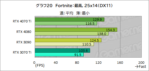 ꡼ No.046Υͥ / Υӥ塼GeForce RTX 4070 TiμϤPalitGeForce RTX 4070 Ti GameRock OCפǸڡ˾ǽ⤵ͥå