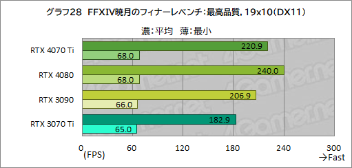 ꡼ No.054Υͥ / Υӥ塼GeForce RTX 4070 TiμϤPalitGeForce RTX 4070 Ti GameRock OCפǸڡ˾ǽ⤵ͥå