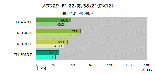 ꡼ No.055Υͥ / Υӥ塼GeForce RTX 4070 TiμϤPalitGeForce RTX 4070 Ti GameRock OCפǸڡ˾ǽ⤵ͥå