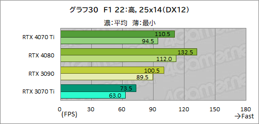 ꡼ No.056Υͥ / Υӥ塼GeForce RTX 4070 TiμϤPalitGeForce RTX 4070 Ti GameRock OCפǸڡ˾ǽ⤵ͥå