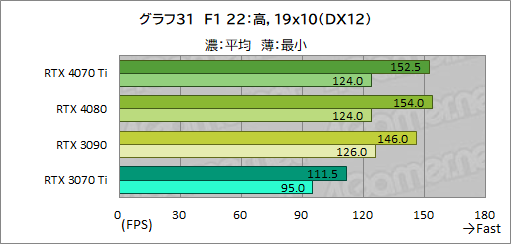 ꡼ No.057Υͥ / Υӥ塼GeForce RTX 4070 TiμϤPalitGeForce RTX 4070 Ti GameRock OCפǸڡ˾ǽ⤵ͥå