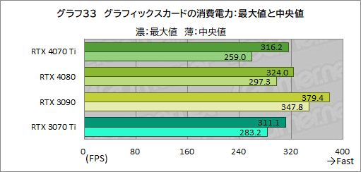 ꡼ No.059Υͥ / Υӥ塼GeForce RTX 4070 TiμϤPalitGeForce RTX 4070 Ti GameRock OCפǸڡ˾ǽ⤵ͥå