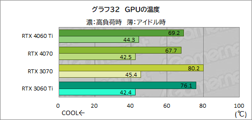 ꡼ No.052Υͥ / RTX 40꡼Υߥɥ륯饹GPUGeForce RTX 4060 Tiפ򸡾ڡ٤Ƥɤ줯餤ǽ򸫤ΤΥӥ塼