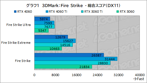 ꡼ No.021Υͥ / ߥɥ륯饹GPU̿GeForce RTX 4060פμϤMSIRTX 4060 VENTUS 2XפǥåDLSS 3бबθ