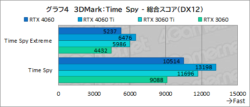 ꡼ No.024Υͥ / ߥɥ륯饹GPU̿GeForce RTX 4060פμϤMSIRTX 4060 VENTUS 2XפǥåDLSS 3бबθ