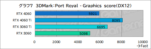 ꡼ No.027Υͥ / ߥɥ륯饹GPU̿GeForce RTX 4060פμϤMSIRTX 4060 VENTUS 2XפǥåDLSS 3бबθ