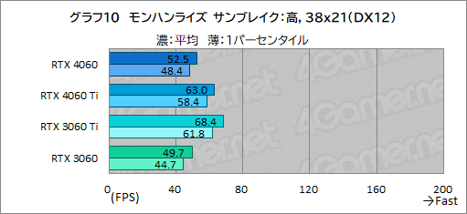 ꡼ No.030Υͥ / ߥɥ륯饹GPU̿GeForce RTX 4060פμϤMSIRTX 4060 VENTUS 2XפǥåDLSS 3бबθ