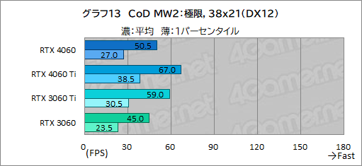 ꡼ No.033Υͥ / ߥɥ륯饹GPU̿GeForce RTX 4060פμϤMSIRTX 4060 VENTUS 2XפǥåDLSS 3бबθ