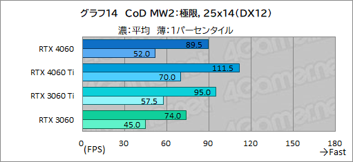 ꡼ No.034Υͥ / ߥɥ륯饹GPU̿GeForce RTX 4060פμϤMSIRTX 4060 VENTUS 2XפǥåDLSS 3бबθ