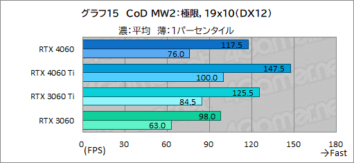 ꡼ No.035Υͥ / ߥɥ륯饹GPU̿GeForce RTX 4060פμϤMSIRTX 4060 VENTUS 2XפǥåDLSS 3бबθ