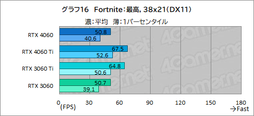 ꡼ No.036Υͥ / ߥɥ륯饹GPU̿GeForce RTX 4060פμϤMSIRTX 4060 VENTUS 2XפǥåDLSS 3бबθ