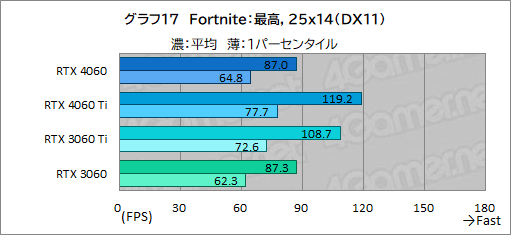 ꡼ No.037Υͥ / ߥɥ륯饹GPU̿GeForce RTX 4060פμϤMSIRTX 4060 VENTUS 2XפǥåDLSS 3бबθ