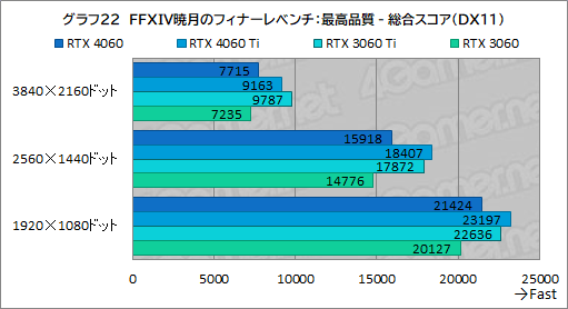 ꡼ No.042Υͥ / ߥɥ륯饹GPU̿GeForce RTX 4060פμϤMSIRTX 4060 VENTUS 2XפǥåDLSS 3бबθ