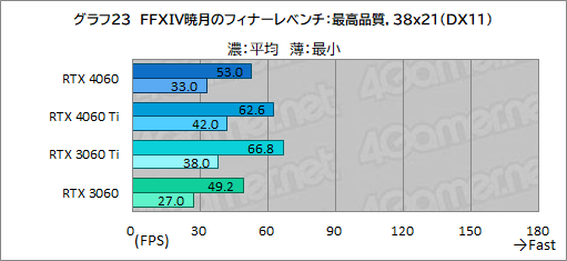 ꡼ No.043Υͥ / ߥɥ륯饹GPU̿GeForce RTX 4060פμϤMSIRTX 4060 VENTUS 2XפǥåDLSS 3бबθ