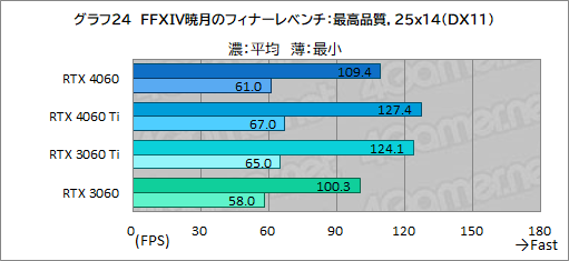 ꡼ No.044Υͥ / ߥɥ륯饹GPU̿GeForce RTX 4060פμϤMSIRTX 4060 VENTUS 2XפǥåDLSS 3бबθ