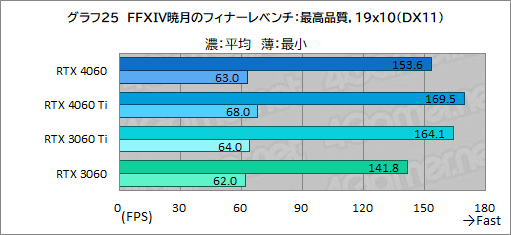 ꡼ No.045Υͥ / ߥɥ륯饹GPU̿GeForce RTX 4060פμϤMSIRTX 4060 VENTUS 2XפǥåDLSS 3бबθ