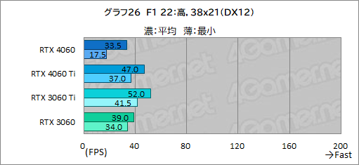 ꡼ No.046Υͥ / ߥɥ륯饹GPU̿GeForce RTX 4060פμϤMSIRTX 4060 VENTUS 2XפǥåDLSS 3бबθ