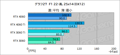 ꡼ No.047Υͥ / ߥɥ륯饹GPU̿GeForce RTX 4060פμϤMSIRTX 4060 VENTUS 2XפǥåDLSS 3бबθ