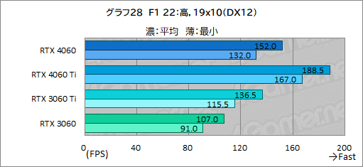 ꡼ No.048Υͥ / ߥɥ륯饹GPU̿GeForce RTX 4060פμϤMSIRTX 4060 VENTUS 2XפǥåDLSS 3бबθ