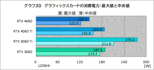 ꡼ No.050Υͥ / ߥɥ륯饹GPU̿GeForce RTX 4060פμϤMSIRTX 4060 VENTUS 2XפǥåDLSS 3бबθ