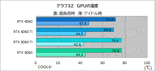 ꡼ No.052Υͥ / ߥɥ륯饹GPU̿GeForce RTX 4060פμϤMSIRTX 4060 VENTUS 2XפǥåDLSS 3бबθ