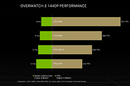 ꡼ No.003Υͥ / GeForce RTX 40꡼PCǡ֥Сå2׿Υŵ館