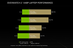 ꡼ No.004Υͥ / GeForce RTX 40꡼PCǡ֥Сå2׿Υŵ館
