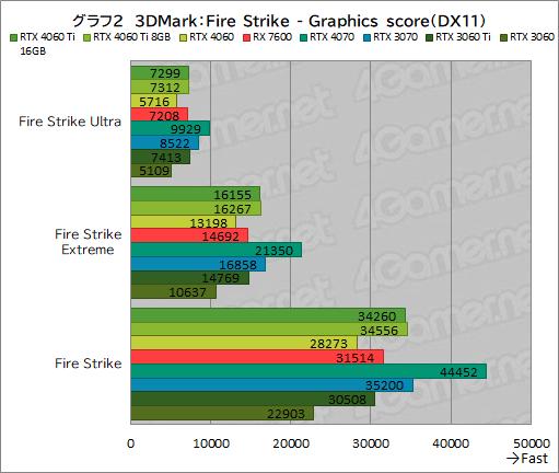 ꡼ No.012Υͥ / GeForce RTX 4060 Ti/4060 vs Radeon RX 76002023ǯ㤦ߥɥ륯饹GPUϤɤ줬ʤΤΥӥ塼