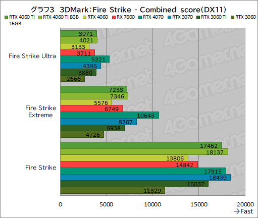 ꡼ No.013Υͥ / GeForce RTX 4060 Ti/4060 vs Radeon RX 76002023ǯ㤦ߥɥ륯饹GPUϤɤ줬ʤΤΥӥ塼