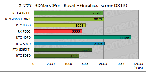 ꡼ No.017Υͥ / GeForce RTX 4060 Ti/4060 vs Radeon RX 76002023ǯ㤦ߥɥ륯饹GPUϤɤ줬ʤΤΥӥ塼