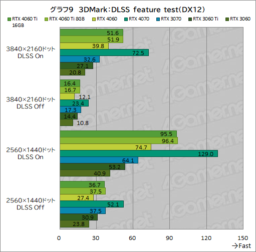 ꡼ No.019Υͥ / GeForce RTX 4060 Ti/4060 vs Radeon RX 76002023ǯ㤦ߥɥ륯饹GPUϤɤ줬ʤΤΥӥ塼