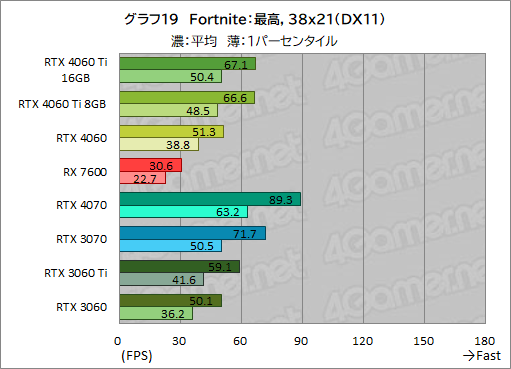 ꡼ No.029Υͥ / GeForce RTX 4060 Ti/4060 vs Radeon RX 76002023ǯ㤦ߥɥ륯饹GPUϤɤ줬ʤΤΥӥ塼