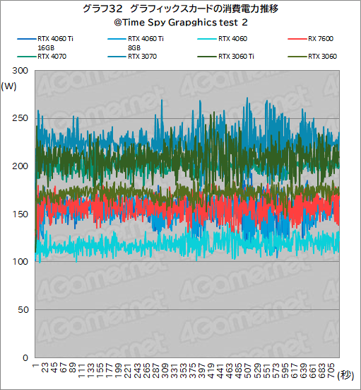 ꡼ No.042Υͥ / GeForce RTX 4060 Ti/4060 vs Radeon RX 76002023ǯ㤦ߥɥ륯饹GPUϤɤ줬ʤΤΥӥ塼