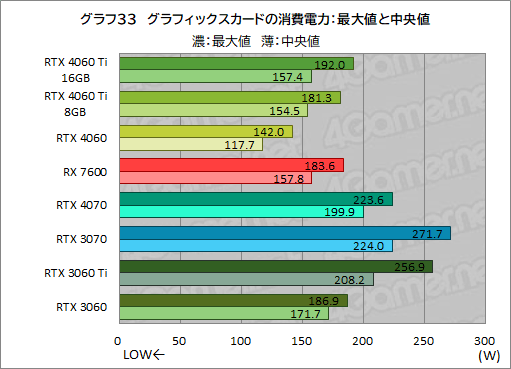 ꡼ No.043Υͥ / GeForce RTX 4060 Ti/4060 vs Radeon RX 76002023ǯ㤦ߥɥ륯饹GPUϤɤ줬ʤΤΥӥ塼