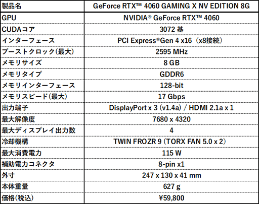 ꡼ No.004Υͥ / NVIDIAΥ꡼ޤȤäRTX 4060 8GBܥեåɤMSI顣6000Υ쥢