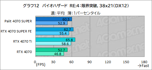 ꡼ No.026Υͥ / ȼ緿顼ѤPalitGeForce RTX 4070 SUPER Dualפե󥹻ͤǾϤǽͥ