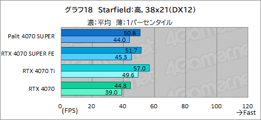 ꡼ No.032Υͥ / ȼ緿顼ѤPalitGeForce RTX 4070 SUPER Dualפե󥹻ͤǾϤǽͥ