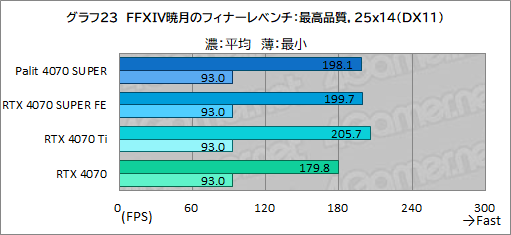꡼ No.037Υͥ / ȼ緿顼ѤPalitGeForce RTX 4070 SUPER Dualפե󥹻ͤǾϤǽͥ