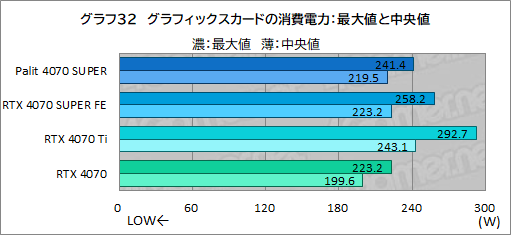 ꡼ No.046Υͥ / ȼ緿顼ѤPalitGeForce RTX 4070 SUPER Dualפե󥹻ͤǾϤǽͥ