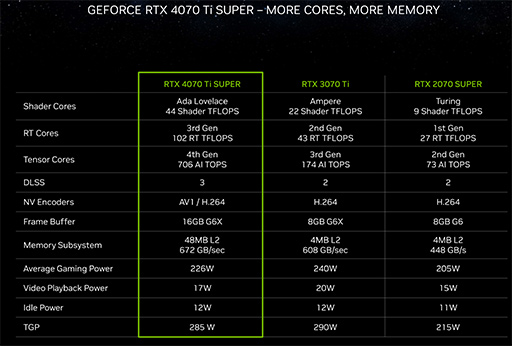 ꡼ No.008Υͥ / NVIDIAǥȥåPCGPUGeForce RTX 40 SUPERפȯɽϥɡߥɥϥGPU򶯲
