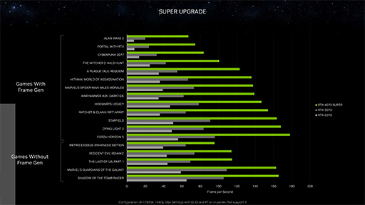 ꡼ No.014Υͥ / NVIDIAǥȥåPCGPUGeForce RTX 40 SUPERפȯɽϥɡߥɥϥGPU򶯲