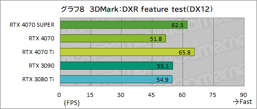 ꡼ No.018Υͥ / RTX 40 SUPER1ơGeForce RTX 4070 SUPERפμϤ򸡾ڡ̤RTX 4070 Ti륲⤢