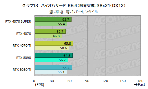 ꡼ No.023Υͥ / RTX 40 SUPER1ơGeForce RTX 4070 SUPERפμϤ򸡾ڡ̤RTX 4070 Ti륲⤢