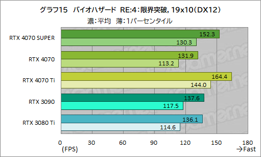 ꡼ No.025Υͥ / RTX 40 SUPER1ơGeForce RTX 4070 SUPERפμϤ򸡾ڡ̤RTX 4070 Ti륲⤢
