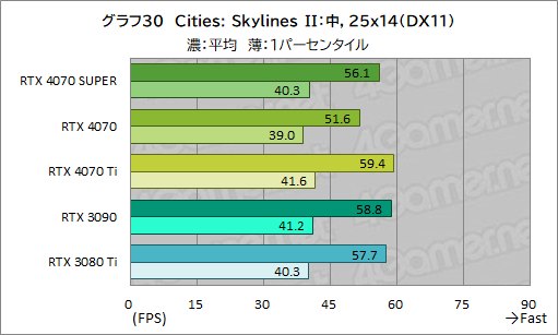 ꡼ No.040Υͥ / RTX 40 SUPER1ơGeForce RTX 4070 SUPERפμϤ򸡾ڡ̤RTX 4070 Ti륲⤢