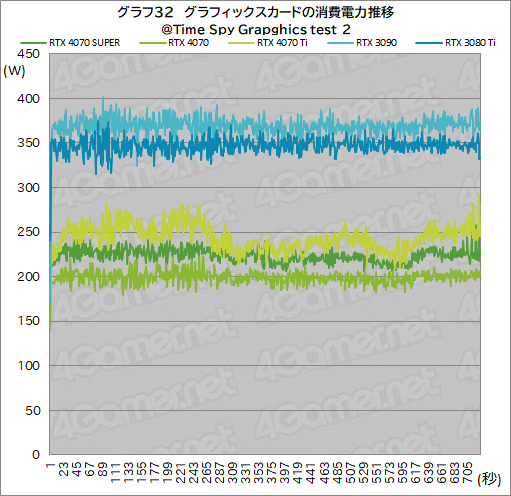 ꡼ No.042Υͥ / RTX 40 SUPER1ơGeForce RTX 4070 SUPERפμϤ򸡾ڡ̤RTX 4070 Ti륲⤢