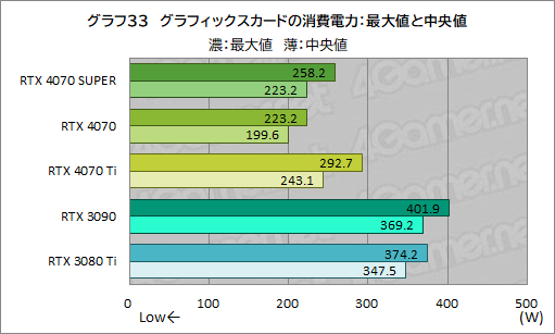 ꡼ No.043Υͥ / RTX 40 SUPER1ơGeForce RTX 4070 SUPERפμϤ򸡾ڡ̤RTX 4070 Ti륲⤢