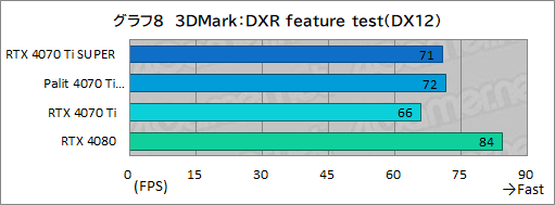 ꡼ No.028Υͥ / RTX 40 SUPER꡼2ּGeForce RTX 4070 Ti SUPERץӥ塼16GBħRTX 4070Ǿ̥ǥμϤϤ