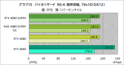 ꡼ No.048Υͥ / NVIDIAοϥGPUGeForce RTX 4080 SUPERץӥ塼RTX 4080Ȥǽϡ RTX 4090ˤϤɤ롩