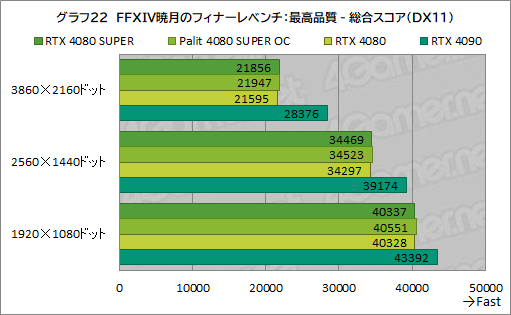 ꡼ No.055Υͥ / NVIDIAοϥGPUGeForce RTX 4080 SUPERץӥ塼RTX 4080Ȥǽϡ RTX 4090ˤϤɤ롩